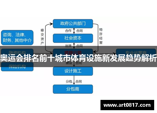 奥运会排名前十城市体育设施新发展趋势解析